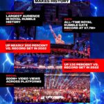Paul Michael Lévesque Instagram - An incredible way to kick off the Road to #WrestleMania 39. @wwe truly does “spectacle” like nobody else. #RoyalRumble