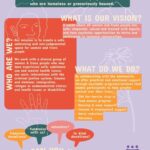 Paula Brancati Instagram - @sisteringdropin in Toronto is a multi-service agency offering support for women and trans people in our community. For more info about their incredible work and for ways to donate, please visit sistering.org. What are some organizations that are helping to better your community? Please tag them below— would love to hear about them. 💜 Sistering 24 Hour Drop In