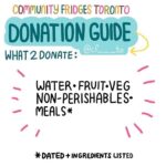 Paula Brancati Instagram – Thank you @cf___to for the work you are doing in our city to keep our community fed🍊🍐🍓🥬🍠
Repost from @cf___to: 
Hi! We made a lil updated and visually friendly guide for food donations! Stay posted for our pantries that will soon be paired with the fridges, and you can also get creative with these! They don’t need to be exclusive to dry goods but items like diapers, menstrual products, heck even socks will be fair game!
But as usual, 
• Keep the fridge organized and stock items by category (veg w veg, fruit w fruit). 
• Make sure produce is still fresh! Take em out of the bags. Remove any wilty, sad bits. 
• Date, and list ingredients for prepped foods. 
Thank you again for your continual aid in helping your communities! 
And thank you so so much to @jvfryer for these wonderful illustrations. Gonna have em printed in all the fridges!