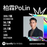 PoLin Tung Instagram - 一年一度 @spotify 回顧，想想真的很不容易，謝謝聽眾的喜歡！謝謝你們🙏🏼🥹我呢… 繼續努力！也希望繼續的不把創作當作工作，然後用我的方式分享給大家。 🫂❤️