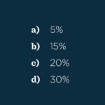 Ricardo Larrivée Instagram - ⚡️ QUIZ ⚡️ En période de pointes hivernales, quelques petits gestes peuvent nous aider à mieux consommer l’électricité. Découvrez quels sont les autres réflexes à adopter dans la cuisine pour réduire votre consommation d’électricité dans cet article présenté en collaboration avec @hydroquebec. Lien dans le profil (@ricardocuisine) pour lire l’article.