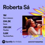 Roberta Sá Instagram - Meu público tão amado! Quero agradecer a vocês por não soltarem a minha mão, nesse ano em que lancei o Sambasá, que é um projeto tão especial para mim 🥰 Um ano em que eu estou aprendendo a trabalhar com essa grande novidade que é ser mãe! E vocês não me largaram, continuam me escutando. Sou muito grata! Vou continuar me esforçando para entregar o melhor de mim, sempre. 👉🏽 Depois me conta se você recebeu meu vídeo de agradecimento lá no @spotifybrasil… #SpotifyWrapped #SpotifyWrapped2023 #wrapped #spotify #spotifybrasil