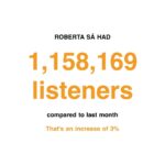 Roberta Sá Instagram - Setembro acabou e o @spotifybrasil trouxe essa mensagem linda: minhas músicas alcançaram 1.158.169 de ouvintes 🎶 É ou não é pra celebrar? Obrigada a cada um e a cada uma que deu play no Sambasá e nos outros álbuns - e singles - que lancei. 👉🏽 Aproveito pra perguntar se você tá me seguindo por lá! 📸 @karymefranca