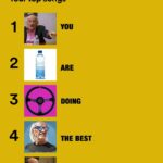 Ruben Rabasa Instagram - Spotify wrapped is in! Tag a friend 🫶🏼 wow! You sure love your mother-in-law. . . . #spotify #spotifywrapped #ithinkyoushouldleave #ityslmemes #memes #rubenrabasa #agoodsteeringwheelthatdoesnotflyoffwhileidriving Miami, Florida