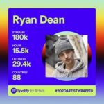 Ryan Dean Instagram – Yo yo! A massive thank you to everyone who has supported this past year I can’t thank y’all enough! Very grateful! New music coming soon but for now #keepstreaming 🙌🏼🔥
.
.
.
.
.
.
.
.
#ryandean #spotify2020wrapped #actor #artist