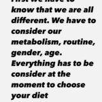 Sabina Mazo Instagram - Types of diet/ tipos de dieta If you want help with your nutrition contact me through DM or email Sabina_mazo@hotmail.com #nutrition #nutricionista #food #healthy #lifestyle #paleo #keto #vegan #carnivore #macros #nutrición