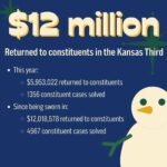 Sharice Davids Instagram - As 2022 comes to a close, let's look back at some of the major accomplishments we’ve secured for #KS03 this year, including funding returned to Kansans, bipartisan legislation passed, lower costs for health care, and more! Swipe through our #12DaysofKansas series to see for yourself!