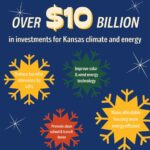 Sharice Davids Instagram - As 2022 comes to a close, let's look back at some of the major accomplishments we’ve secured for #KS03 this year, including funding returned to Kansans, bipartisan legislation passed, lower costs for health care, and more! Swipe through our #12DaysofKansas series to see for yourself!