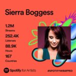 Sierra Boggess Instagram - I gotta just thank you all for listening!!! What a gift it is to share music with you all over the world!! And it’s especially cool the amount of people who are still streaming our Phantom at Royal Albert Hall and made Wishing the top song 😭 ♥️ #spotifywrapped #music #broadway #phantomoftheopera