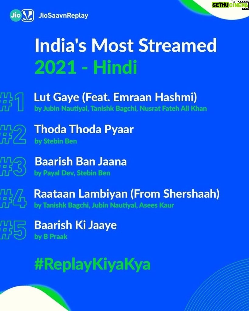 Stebin Ben Instagram - Finishing 2021 with your blessings and love ❤️ Here’s India’s Most Streamed 2021 - Hindi And can’t believe both #ThodaThodaPyaar and #BaarishBanJaana are in the Top 5 The picture says it all 💥 Thank you everyone , Thank you @jiosaavn #ReplayKiyaKya