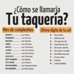 Susana Lozano Instagram - Es que ya es Vierrrrnes!!! Y un viernes Muy Mexicano! Buen día para que juguemos!!!! . Si tuvieras tu taquería, cómo se llamaría? Yo: 🌮 Las Güeras come años 🌮 . 🫓🥩🌮🤣💥 . Y tú? Los leo! . #tacos #tacosalpastor #taqueria #finde #comidamexicana #fiestasmexicanas #vivamexico #pastor #costilla #queso #frases #frasesdetacos #quotes #quotesaboutfood Mexico City, Mexico