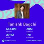 Tanishk Bagchi Instagram - Thank you for all the Love! @spotifyindia #SpotifyWrapped2021