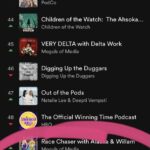 Timothy Omundson Instagram - Thank you to our amazing, & loyal listeners who have helped make @thepsychologistsarein one of the top TV & Film podcasts on Spotify. @magslawslawson and I appreciate you SO MUCH, especially now as we have had to pivot away from our original format, to stay within our union’s strike guidelines ✊🏻we raise our glasses in @PeptoDrink gratitude to you 🩵💕