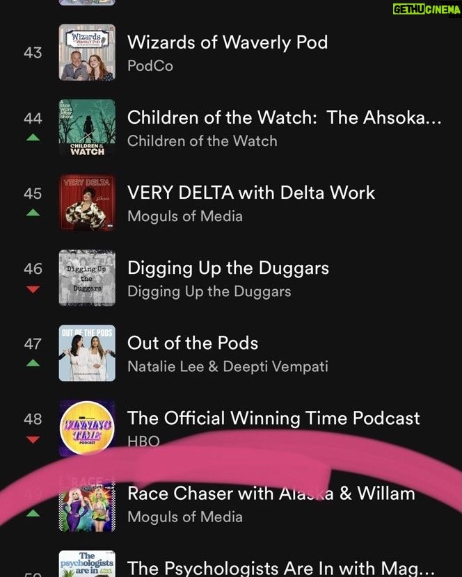 Timothy Omundson Instagram - Thank you to our amazing, & loyal listeners who have helped make @thepsychologistsarein one of the top TV & Film podcasts on Spotify. @magslawslawson and I appreciate you SO MUCH, especially now as we have had to pivot away from our original format, to stay within our union’s strike guidelines ✊🏻we raise our glasses in @PeptoDrink gratitude to you 🩵💕