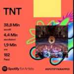 Tuneboy Instagram - TANTO AMMOOORE 🫶 #tnt #technoboy #tuneboy #hardstyle #hardstylefamily #rave #hardstylegirl #music #techno #spotify #spotifywrapped #2022 #2023 #reversebass #hardstyleismystyle #collab #newmusic #comingsoon Bologna, Italy