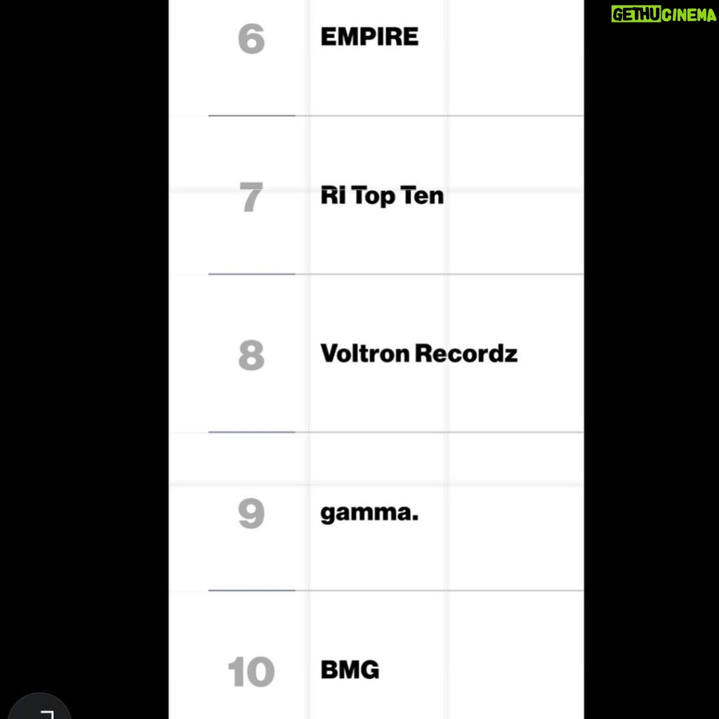 Tyrese Gibson Instagram - We are still independent and we still putting numbers up on the board…. Thank you @billboard @billboardcharts for the recognition proud of my little engine that could team at #VoltronRecordz about to drop another single……. Entitled “I would still say “I Do” - And after all that I’ve been through, I would still say “I do” #BeautifulPain is in the oven on a slow bake…..