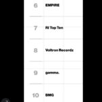 Tyrese Gibson Instagram - We are still independent and we still putting numbers up on the board…. Thank you @billboard @billboardcharts for the recognition proud of my little engine that could team at #VoltronRecordz about to drop another single……. Entitled “I would still say “I Do” - And after all that I’ve been through, I would still say “I do” #BeautifulPain is in the oven on a slow bake…..