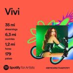 Virgínia Wanderley Instagram – Retrospectiva @spotifybrasil 2023 ✨✨✨
Trabalhar com música sempre foi meu sonho, minha paixão desde que me entendo por gente. Saber que a minha arte chegou em tantas pessoas aquece meu coraçãozinho demais 💚 2024 vai ser VERDE, anotem aí! ✨