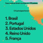Virgínia Wanderley Instagram - Retrospectiva @spotifybrasil 2023 ✨✨✨ Trabalhar com música sempre foi meu sonho, minha paixão desde que me entendo por gente. Saber que a minha arte chegou em tantas pessoas aquece meu coraçãozinho demais 💚 2024 vai ser VERDE, anotem aí! ✨