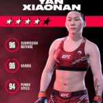 Yan Xiaonan Instagram - She’s as game as they come! 🎮 Yan Xiaonan is now officially a playable character in EA Sports UFC 5. @xiaonan_yan | @easportsufc