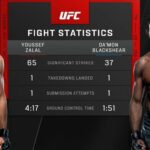 Youssef Zalal Instagram - Much love to my family and my supporters and the fans, I felt like I won the fight but the judges think otherwise see you guys soon 🇲🇦😈 #alhamdulillah #themoroccandevil #ufc San Diego, California