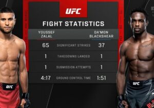 Youssef Zalal Instagram - Much love to my family and my supporters and the fans, I felt like I won the fight but the judges think otherwise see you guys soon 🇲🇦😈 #alhamdulillah #themoroccandevil #ufc