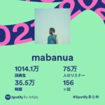mabanua Instagram - 今年もありがとうございました！ 1000万回行くことができました。 #spotify #spotifywrapped #mabanua