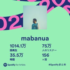 mabanua Instagram - 今年もありがとうございました！
1000万回行くことができました。
#spotify
#spotifywrapped 
#mabanua
