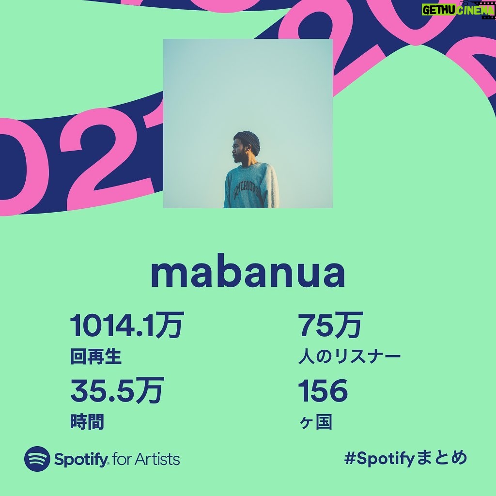 mabanua Instagram - 今年もありがとうございました！ 1000万回行くことができました。 #spotify #spotifywrapped #mabanua