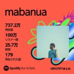 mabanua Instagram – 今年もありがとうございました！🎧
来年も精力的に音楽作っていきます。
Thank you to all my listeners around the world this year! I’ll continue to make lots of music next year.

#mabanua
#spotifyまとめ 
#SpotifyWrapped
#spotifywrapped2023 
@spotifyjp 
@spotify
