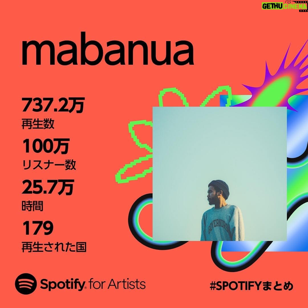mabanua Instagram - 今年もありがとうございました!🎧 来年も精力的に音楽作っていきます。 Thank you to all my listeners around the world this year! I’ll continue to make lots of music next year. #mabanua #spotifyまとめ #SpotifyWrapped #spotifywrapped2023 @spotifyjp @spotify
