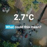 Aidan Gallagher Instagram - The Heat Is On. Only 8 years left. ⚠️ To stand a chance of limiting global warming to 1.5°C, as set out in the #ParisAgreement, we have just 8 years to almost halve greenhouse gas emissions. The world needs to finally act. We need to supercharge our #ClimateAction ambition NOW to close the #EmissionsGap. 🚨 The clock is ticking loudly. Learn more at @unep Please repost 🙏🏼