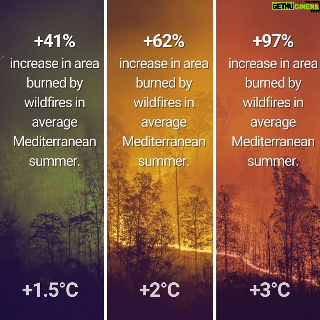 Aidan Gallagher Instagram - The difference between 1.5°C, 2°C or 3°C average global warming can sound marginal. But, in fact, these temperature rises represent vastly different scenarios for the future. The frequency of disasters, the survival of plants and animals, the spread of diseases, the stability of our global climate system and - ultimately - the possibility for humanity to survive on this planet hinge on these few degrees. We still have a chance to meet the 1.5°C goal of the #ParisAgreement. We can still protect ourselves from the worst climate impacts and begin to shape a healthier future. But we are rapidly approaching irreversible climate tipping points. This is why next month's climate conference #COP26 is so important for the global fight against the climate emergency. Countries must commit to urgent, ambitious and increased #ClimateAction. Regram: @unclimatechange #GenerationRestoration #ItsPossible #ActNow Los Angeles, California