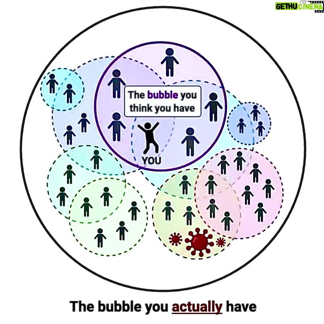 Aidan Gallagher Instagram - UPDATE: 1 in 10 Americans have now tested positive for COVID-19. There are 33 people in this diagram. It only takes 1 to put the other 32 in the hospital. A mask does not mean you can hang out - social distancing is the only way to stop the spread. ❤️
