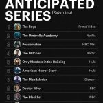 Aidan Gallagher Instagram – Name your favorite shows!