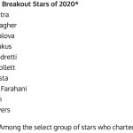 Aidan Gallagher Instagram - Who are your top 3 favorite? @imdb @imdbpro https://www.thewrap.com/top-stars-2020-imdb-ana-de-armas-julia-garner-breakout-stars/
