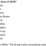 Aidan Gallagher Instagram - Who are your top 3 favorite? @imdb @imdbpro https://www.thewrap.com/top-stars-2020-imdb-ana-de-armas-julia-garner-breakout-stars/
