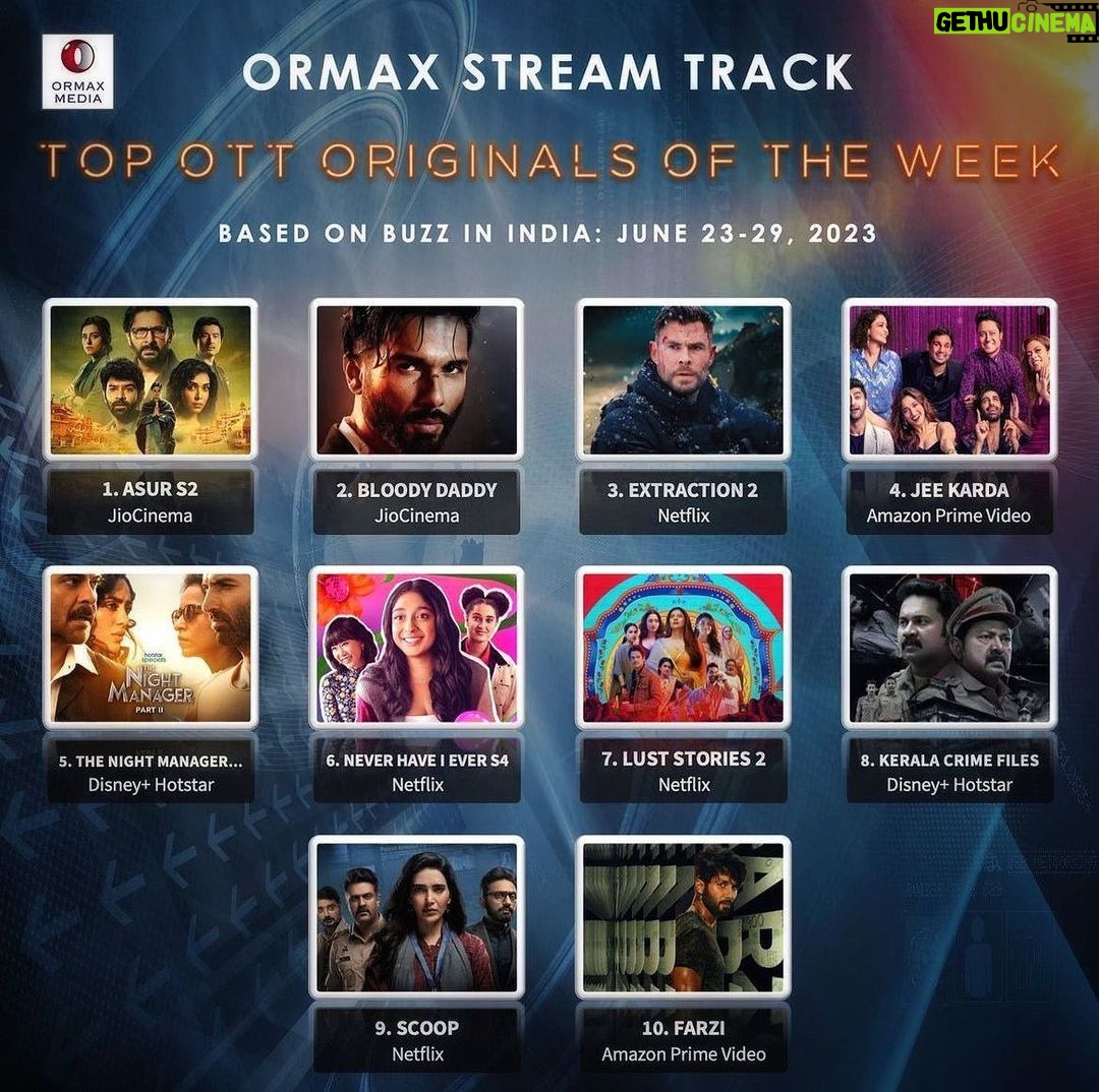 Aju Varghese Instagram - This is huge ! #Keralacrimefiles at number 8 in India across languages on the TOP 10 OTT Originals. A blockbuster opening for long format story telling in Malayalam. Thank you ♥️ #ott #webseries #disneyplushotstar #kcf