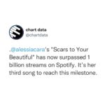 Alessia Cara Instagram - ‘scars to your beautiful’ hit a billion streams!!! my mind is blown like this doll! this song has shown me the immense value of artistic purpose in ways I can’t describe in a caption. changed everything. thank you thank you.