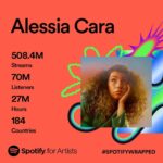 Alessia Cara Instagram – haven’t put out music in two years (that will soon change) and I’m forever floored by this!!! freezing cold in Canada, thanking you for another year of listening. can’t wait to give you more xx