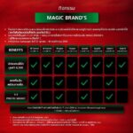 Alexander Rendell Instagram - แบรนด์เค้ามีกิจกรรม Magic Draw พาอากาเซไปคอนเสิร์ต Jackson Wang วันที่ 27 พ.ย. นี้ รายละเอียดเพิ่มเติมตามรูปเลย อ่านเพิ่มเติมหรือสงสัยตรงไหนสอบถามไปได้ที่ FB Brand’s World Thailand หรือ Line @Brandsmagicman นะครับ ดื่มแบรนด์ซุปไก่สกัดแล้วมาร่วมสนุกกัน!