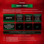 Alexander Rendell Instagram - แบรนด์เค้ามีกิจกรรม Magic Draw พาอากาเซไปคอนเสิร์ต Jackson Wang วันที่ 27 พ.ย. นี้ รายละเอียดเพิ่มเติมตามรูปเลย อ่านเพิ่มเติมหรือสงสัยตรงไหนสอบถามไปได้ที่ FB Brand’s World Thailand หรือ Line @Brandsmagicman นะครับ ดื่มแบรนด์ซุปไก่สกัดแล้วมาร่วมสนุกกัน!