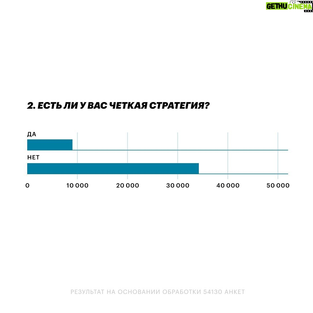 Alexey Navalny Instagram - Какая была правильная идея с этими анкетами. Спасибо огромное всем, кто их заполнил и помог осуществить затею. Отдельно спасибо Сергею Гуриеву @guriev.sergei, Майклу Наки @macknack, Галине Тимченко @darthtim и Тихону Дзядко @tikhondzyadko. Очень поучительно вышло. Были бесконечные обсуждения про ругающуюся оппозицию, а когда все ответили на вопросы о предмете спора, выяснилось, что его нет. Подавляющее большинство как ЛОМов, так и просто граждан, не занимают какой-то тоталитарной позиции (результаты смотрите в карусели). В зависимости от ситуации они не исключают ни бойкота выборов, ни голосования «за любого против», ни поддержки единого кандидата. Бином Ньютона мы не открыли. Эта часть анкеты говорит о том, что ближе к дате выборов тактика будет определяться не догмами, а ситуацией и здравым смыслом. Кроме того, мы получили очень важную информацию о способе ведения кампании. Как выяснилось, далеко не все готовы использовать свои ютуб-каналы для агитации. Например, Наки (1,5 млн подписчиков), Шульман (1,15 млн подписчиков) и Гуриев (344 тысячи подписчиков), чьи каналы входят в топ самых популярных «оппозиционных» каналов, сказали, что не будут этого делать, как и многие опрошенные владельцы ютуб-каналов. В общем, это и логично. Если человек использует свой канал для политической агитации, то он скорее всего политик, а не журналист, политолог или экономист. Да и честно говоря, давайте признаем: мы и так понимаем, каких взглядов придерживаются зрители этих каналов. Нет нужды в их агитации. А в том, что авторы смогут ясно пояснить зрителям свою позицию по выборам, нет никаких сомнений. Выводы, которые можно сделать из этой части анкеты: легких и простых форматов агитации с большим охватом (особенно в части колеблющихся избирателей) не будет. Придется быть изобретательными. Очень здорово в этом смысле, что мы начали строить ДМП-2 еще в начале лета. Кстати, присоединяйтесь к команде агитаторов (для этого пишите на antiwar@navalny.com, если вы не в России). Еще раз спасибо всем, кто заполнил анкету. Думаю, такое стоит повторять регулярно.