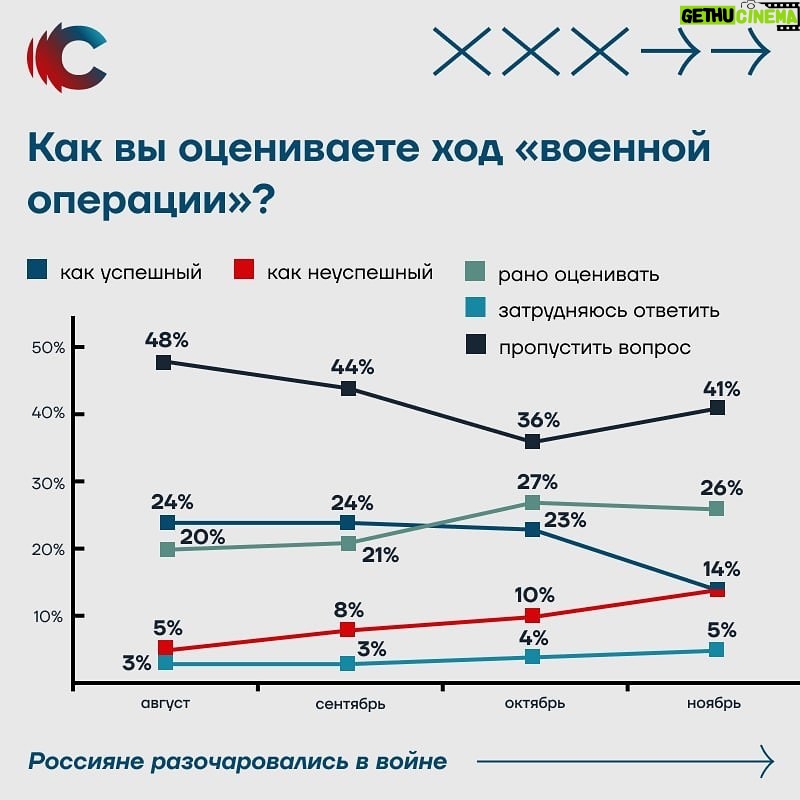 Alexey Navalny Instagram – Изумляет, с каким злорадством и смакованием ...