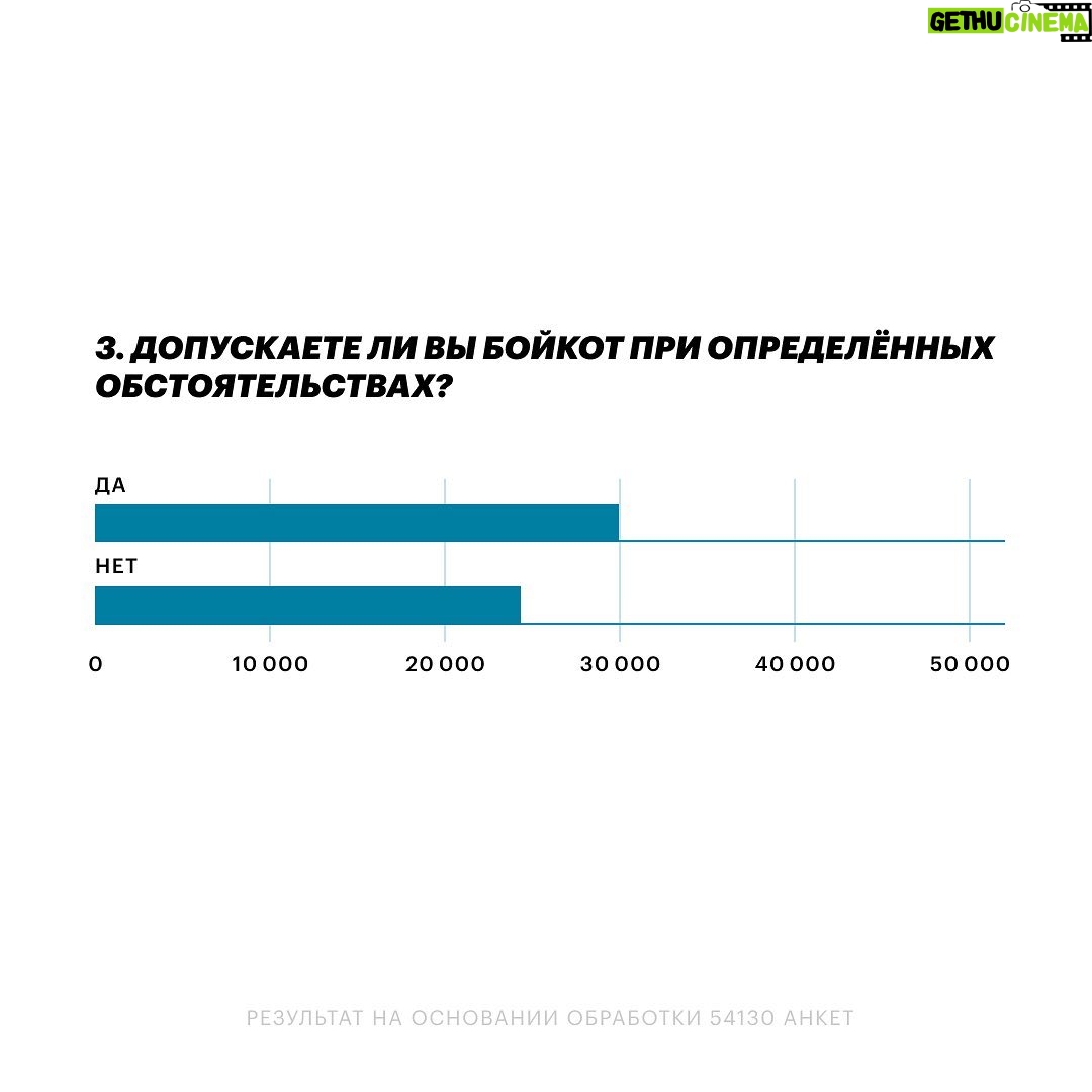 Alexey Navalny Instagram - Какая была правильная идея с этими анкетами. Спасибо огромное всем, кто их заполнил и помог осуществить затею. Отдельно спасибо Сергею Гуриеву @guriev.sergei, Майклу Наки @macknack, Галине Тимченко @darthtim и Тихону Дзядко @tikhondzyadko. Очень поучительно вышло. Были бесконечные обсуждения про ругающуюся оппозицию, а когда все ответили на вопросы о предмете спора, выяснилось, что его нет. Подавляющее большинство как ЛОМов, так и просто граждан, не занимают какой-то тоталитарной позиции (результаты смотрите в карусели). В зависимости от ситуации они не исключают ни бойкота выборов, ни голосования «за любого против», ни поддержки единого кандидата. Бином Ньютона мы не открыли. Эта часть анкеты говорит о том, что ближе к дате выборов тактика будет определяться не догмами, а ситуацией и здравым смыслом. Кроме того, мы получили очень важную информацию о способе ведения кампании. Как выяснилось, далеко не все готовы использовать свои ютуб-каналы для агитации. Например, Наки (1,5 млн подписчиков), Шульман (1,15 млн подписчиков) и Гуриев (344 тысячи подписчиков), чьи каналы входят в топ самых популярных «оппозиционных» каналов, сказали, что не будут этого делать, как и многие опрошенные владельцы ютуб-каналов. В общем, это и логично. Если человек использует свой канал для политической агитации, то он скорее всего политик, а не журналист, политолог или экономист. Да и честно говоря, давайте признаем: мы и так понимаем, каких взглядов придерживаются зрители этих каналов. Нет нужды в их агитации. А в том, что авторы смогут ясно пояснить зрителям свою позицию по выборам, нет никаких сомнений. Выводы, которые можно сделать из этой части анкеты: легких и простых форматов агитации с большим охватом (особенно в части колеблющихся избирателей) не будет. Придется быть изобретательными. Очень здорово в этом смысле, что мы начали строить ДМП-2 еще в начале лета. Кстати, присоединяйтесь к команде агитаторов (для этого пишите на antiwar@navalny.com, если вы не в России). Еще раз спасибо всем, кто заполнил анкету. Думаю, такое стоит повторять регулярно.