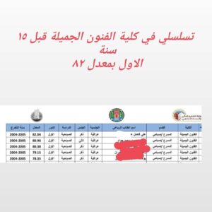 Ali Fadil Instagram - كانت دفعة من المبدعين الاعزاء قبل ١٥ سنة العمر يركض معدلي ٨٢ ومواليدي ٨٢ والطموح ما يتوقف عند حد ان شاء الله