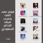 Ali Rabie Instagram - الخبر ده جميل جداااا الحمد الله فيلم #بعد_الشر الاول في السعوديه علي كل الافلام شكراااا من كل قلبي بحبكم جدااا @kareemelsobkey @ahmedelsoobky @ahmedabdelwahab86_ @osossssssss @ranaraeis @myrna_noureldin @gomediatv