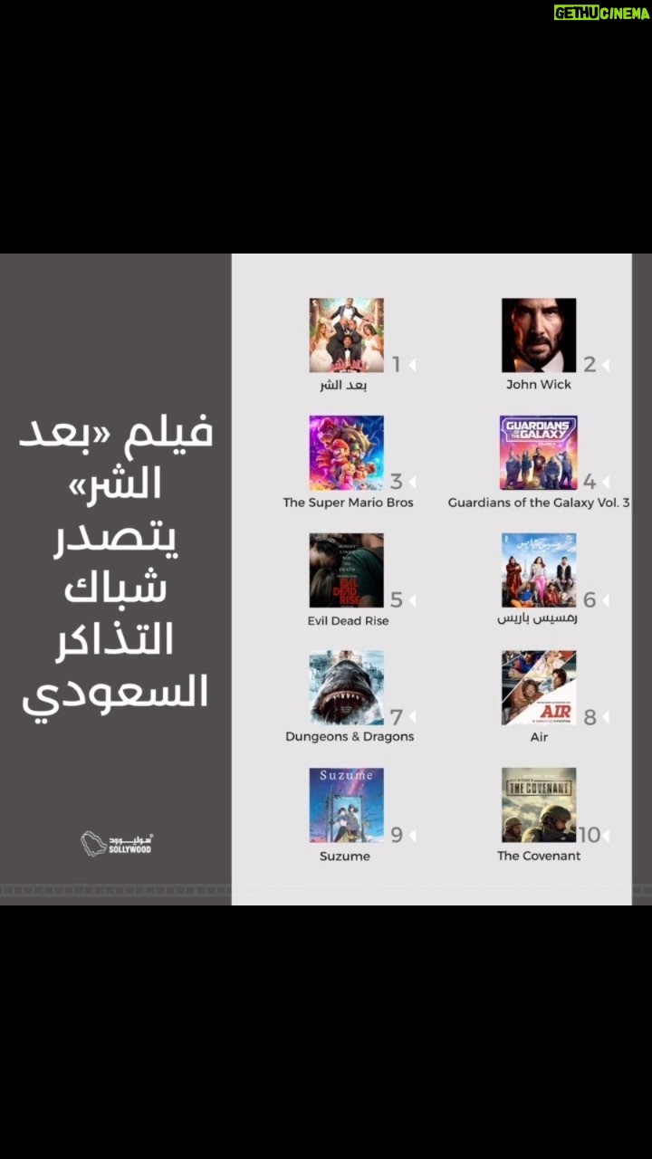 Ali Rabie Instagram - الخبر ده جميل جداااا الحمد الله فيلم #بعد_الشر الاول في السعوديه علي كل الافلام شكراااا من كل قلبي بحبكم جدااا @kareemelsobkey @ahmedelsoobky @ahmedabdelwahab86_ @osossssssss @ranaraeis @myrna_noureldin @gomediatv