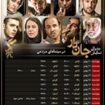 Ali Shadman Instagram - «جان دار» تصویر اول پوستر فیلم ؛ و تصویر دوم جدول اکران ها ...