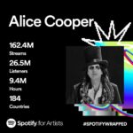 Alice Cooper Instagram - Thank you Sick Things all over the world for another amazing year. I'm not worthy! 🎧 🔪 #SpotifyWrapped